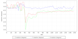 Graph_sub_rotation