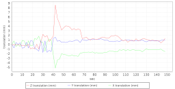 Graph_sub_translation