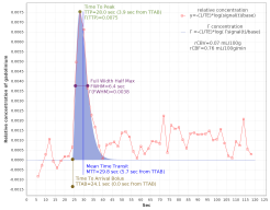 MRPerfSignalPointer