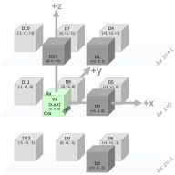 VoxelIn13Directions