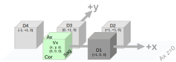 VoxelIn4Directions